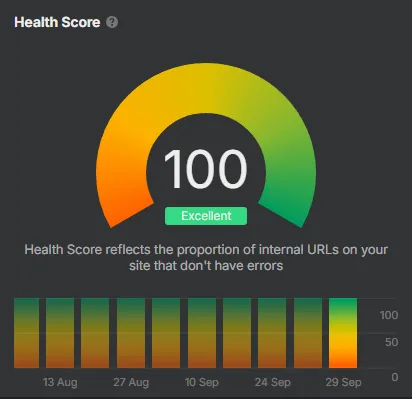 Ahrefs-Auswertung für digitalianz.de mit einem Health Score von 100 und null Fehlern.